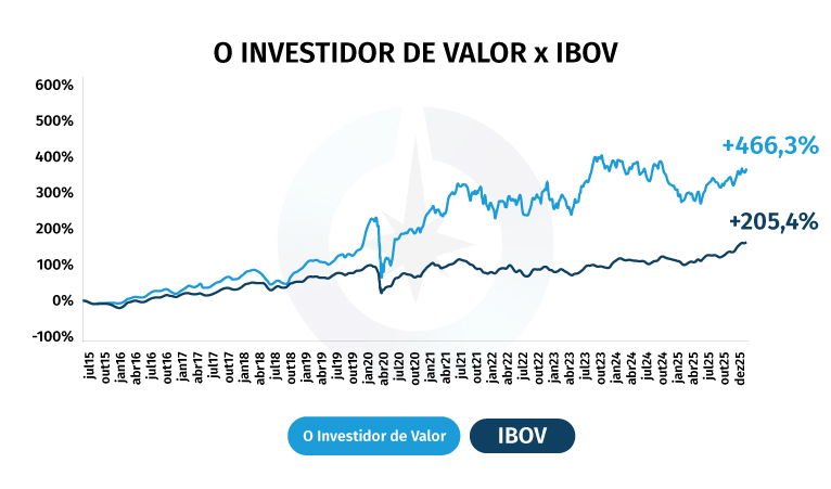 O Investidor de Valor
