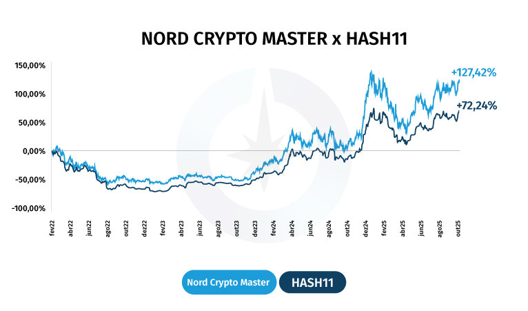 Nord Crypto Master
