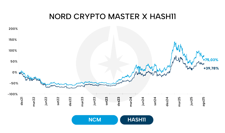 Nord Crypto Master