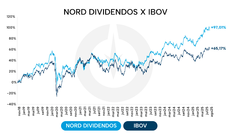 Nord Dividendos