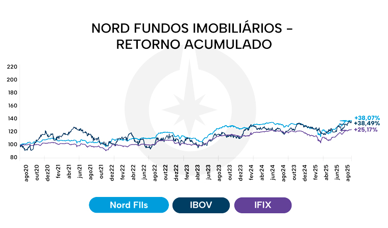 Nord Fundos Imobiliários