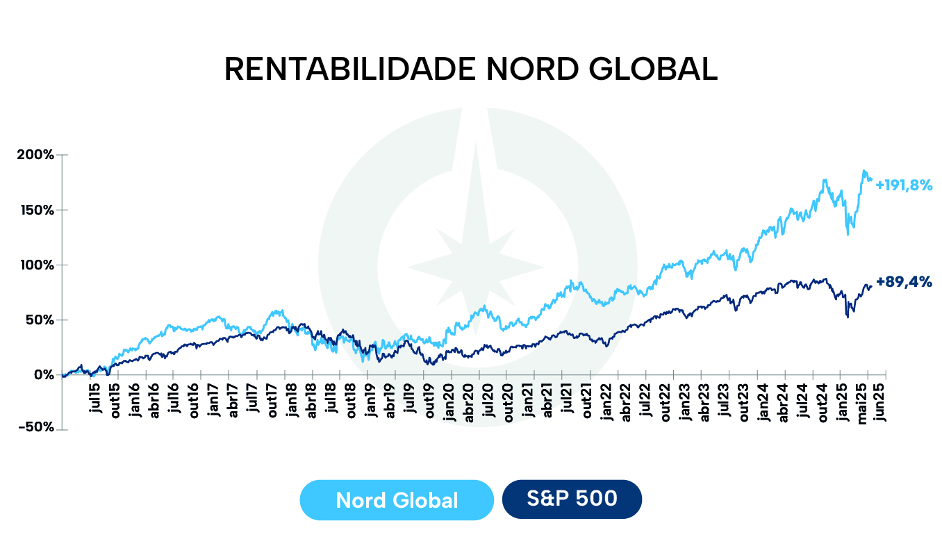 Nord Global