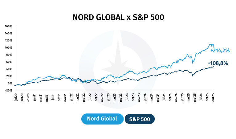 Nord Global