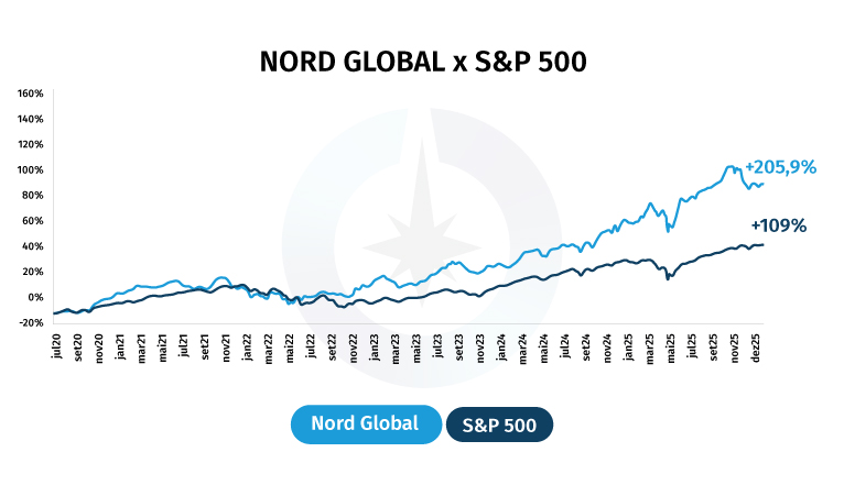 Nord Global
