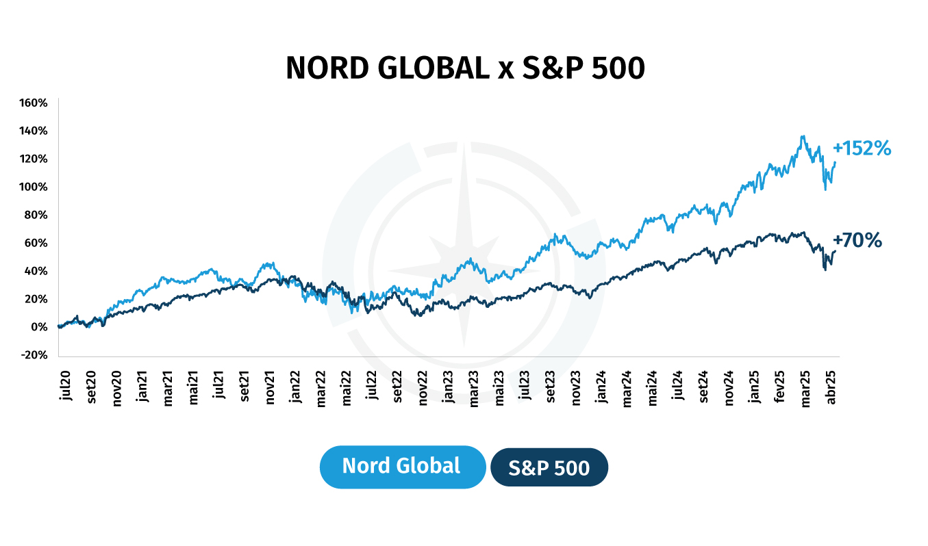 Nord Global