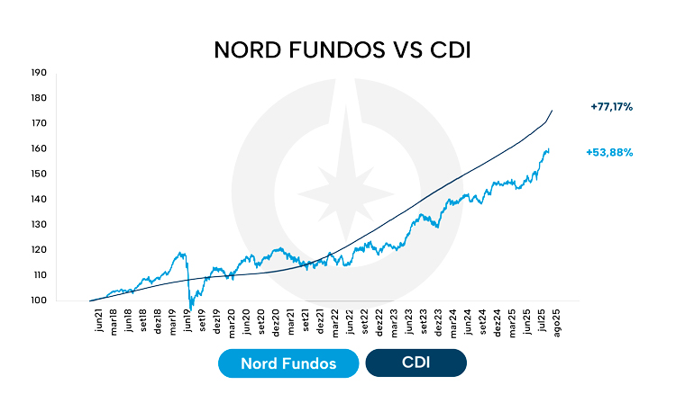 Nord Global