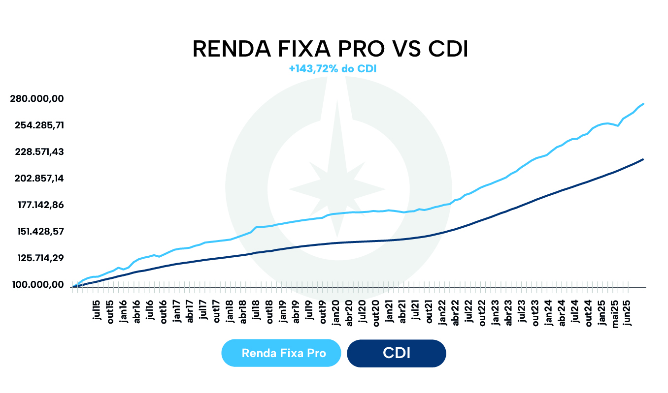 Renda Fixa PRO