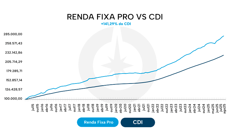 Renda Fixa PRO